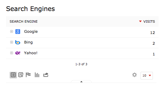 Piwik reporting the same number of visits as Google Analytics reported as sessions. 