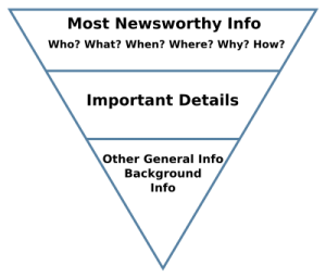 400px-Inverted_pyramid_2.svg