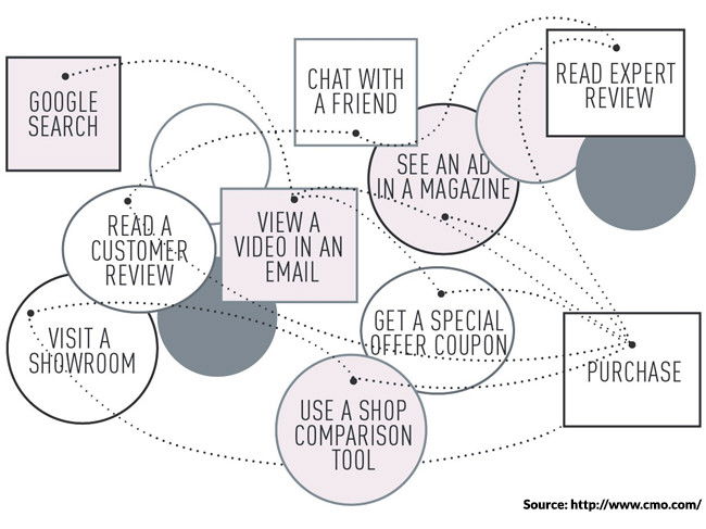 new-customer-journey