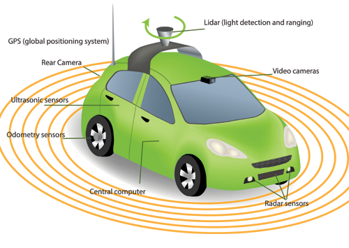 self-driving-diagram