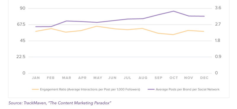 engagement_gap