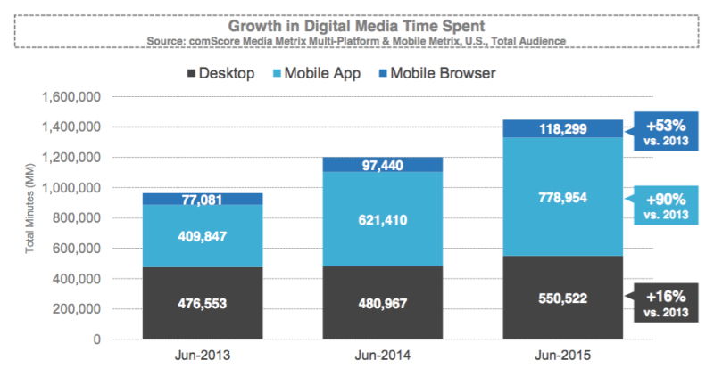 facebook-time-spend